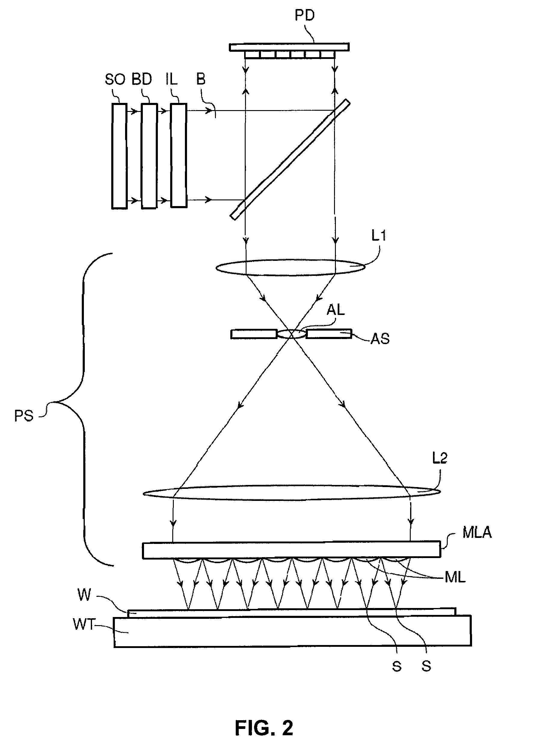 Securing Authenticity of Integrated Circuit Chip