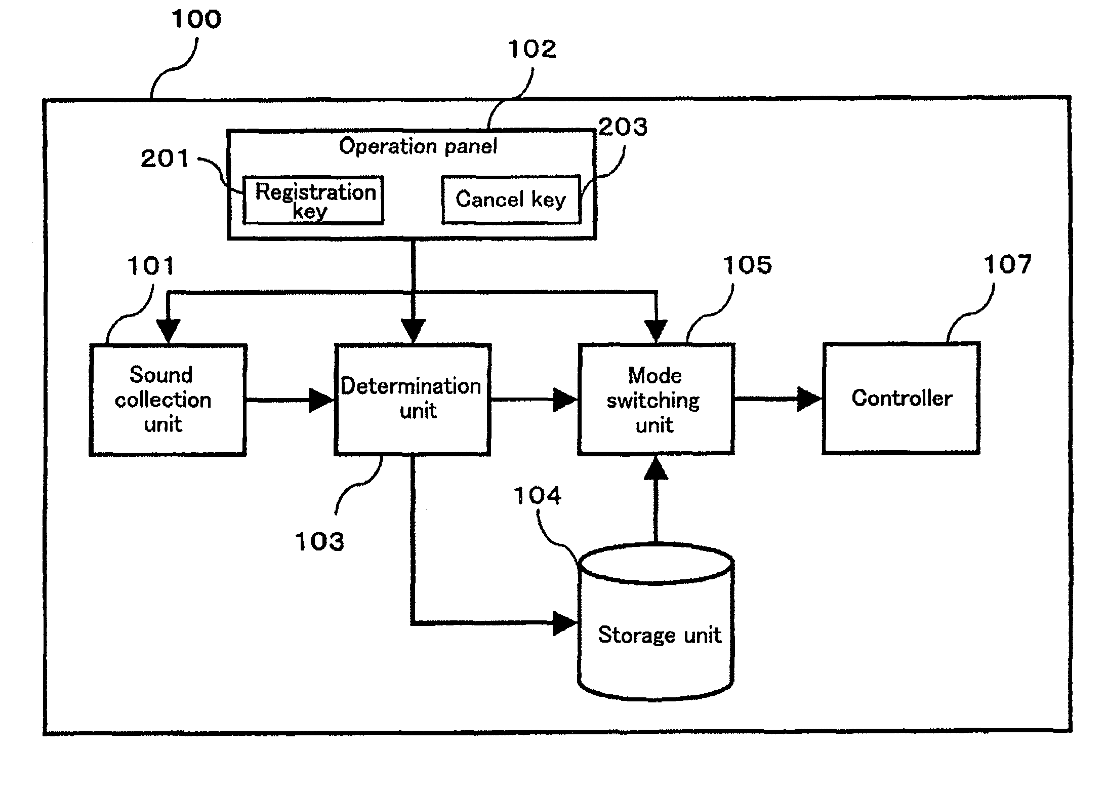 Image forming device operatively configurable in accordance with aural conditions in the vicinity thereof