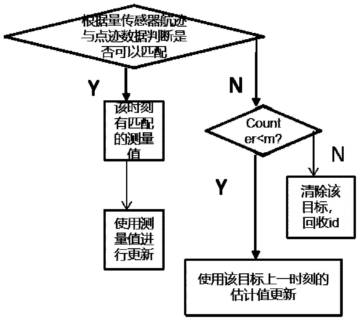 Environmental perception method based on machine vision and millimeter wave radar data fusion