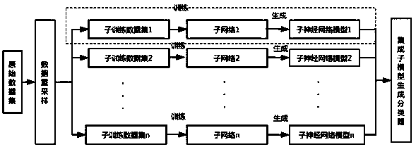 A pulsar candidate recognition method based on artificial neural network integration