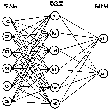 A pulsar candidate recognition method based on artificial neural network integration