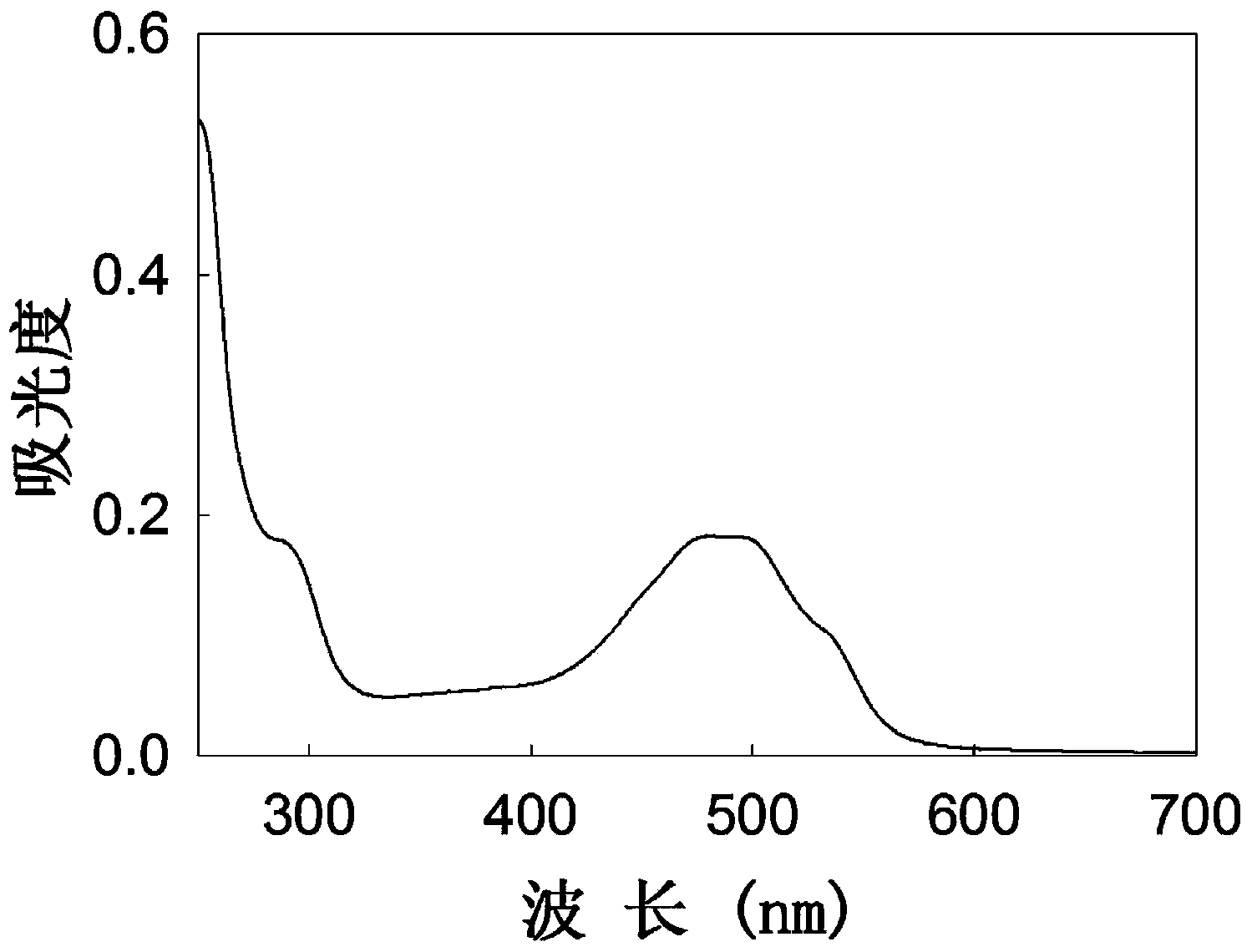 Application of water-soluble silicon quantum dots as drug carriers