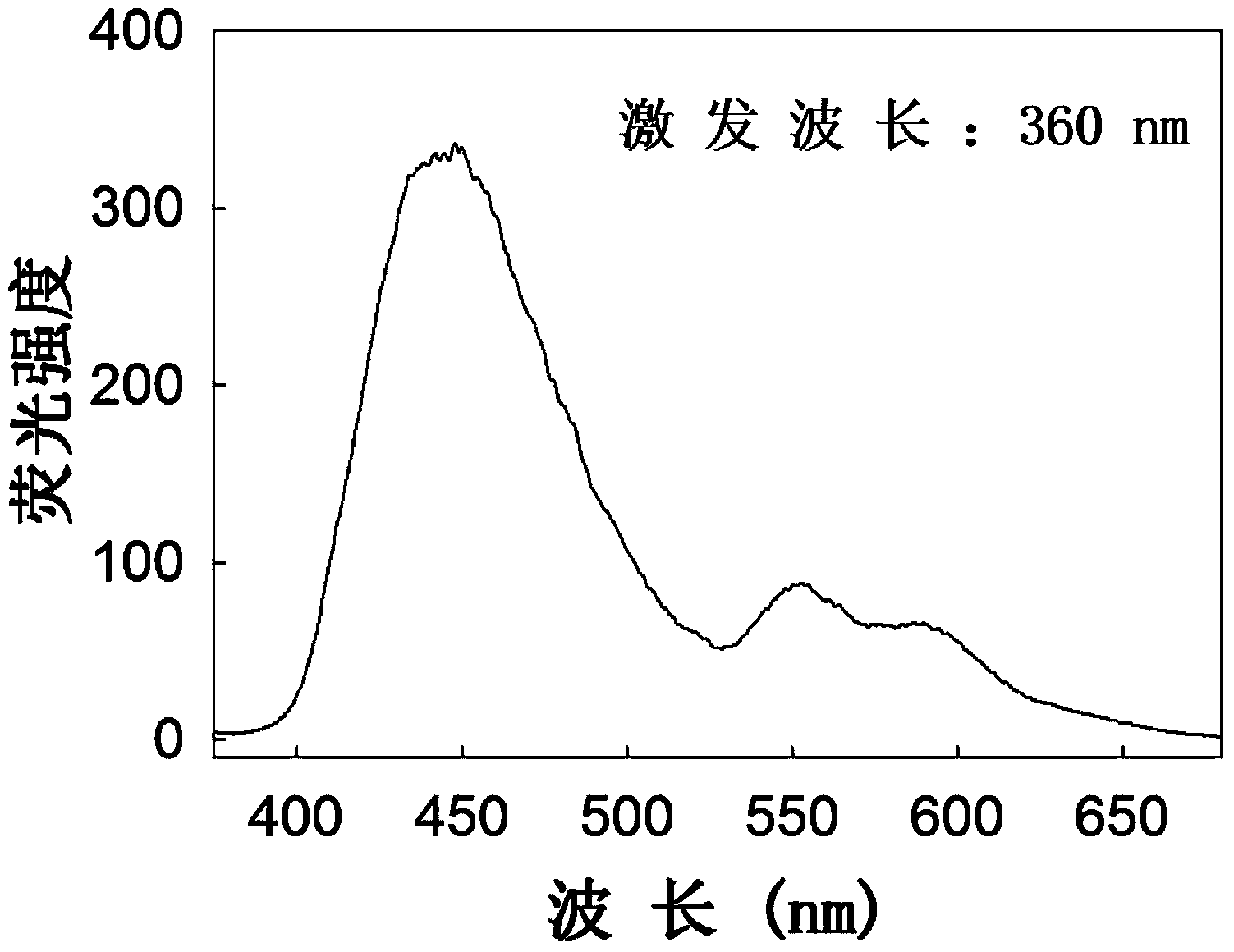 Application of water-soluble silicon quantum dots as drug carriers