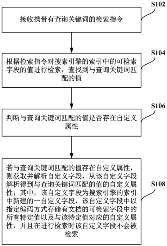 A data search method and device