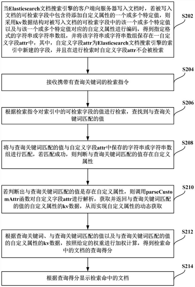 A data search method and device