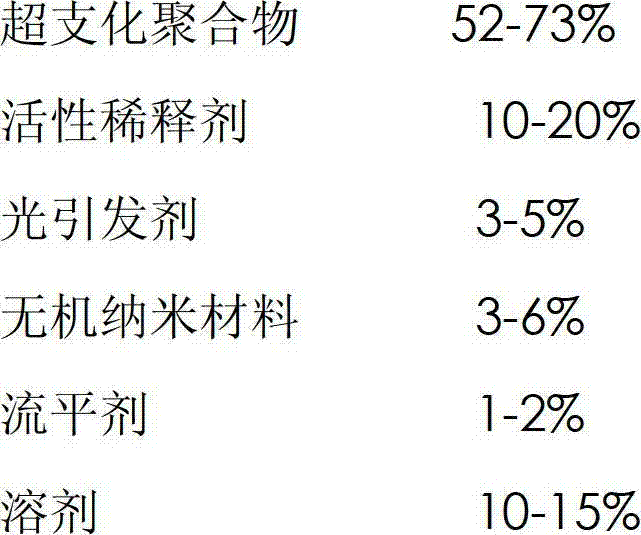 Ultraviolet-curing light oil for plastic top-coat and preparation method thereof