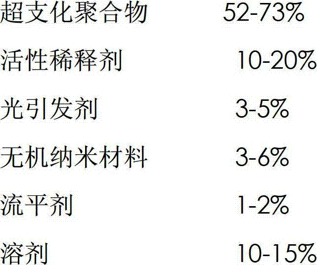 Ultraviolet-curing light oil for plastic top-coat and preparation method thereof