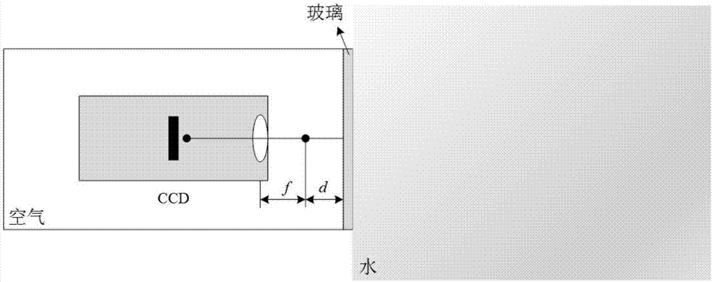 Underwater camera marking method applied to underwater binocular stereoscopic vision