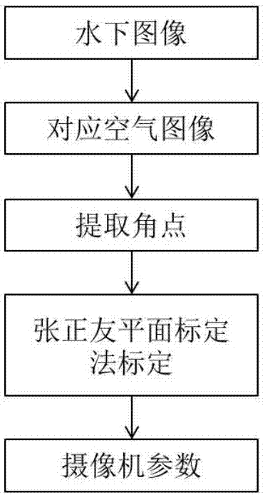 Underwater camera marking method applied to underwater binocular stereoscopic vision