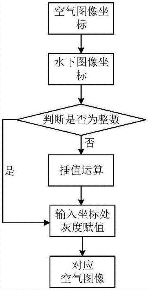 Underwater camera marking method applied to underwater binocular stereoscopic vision