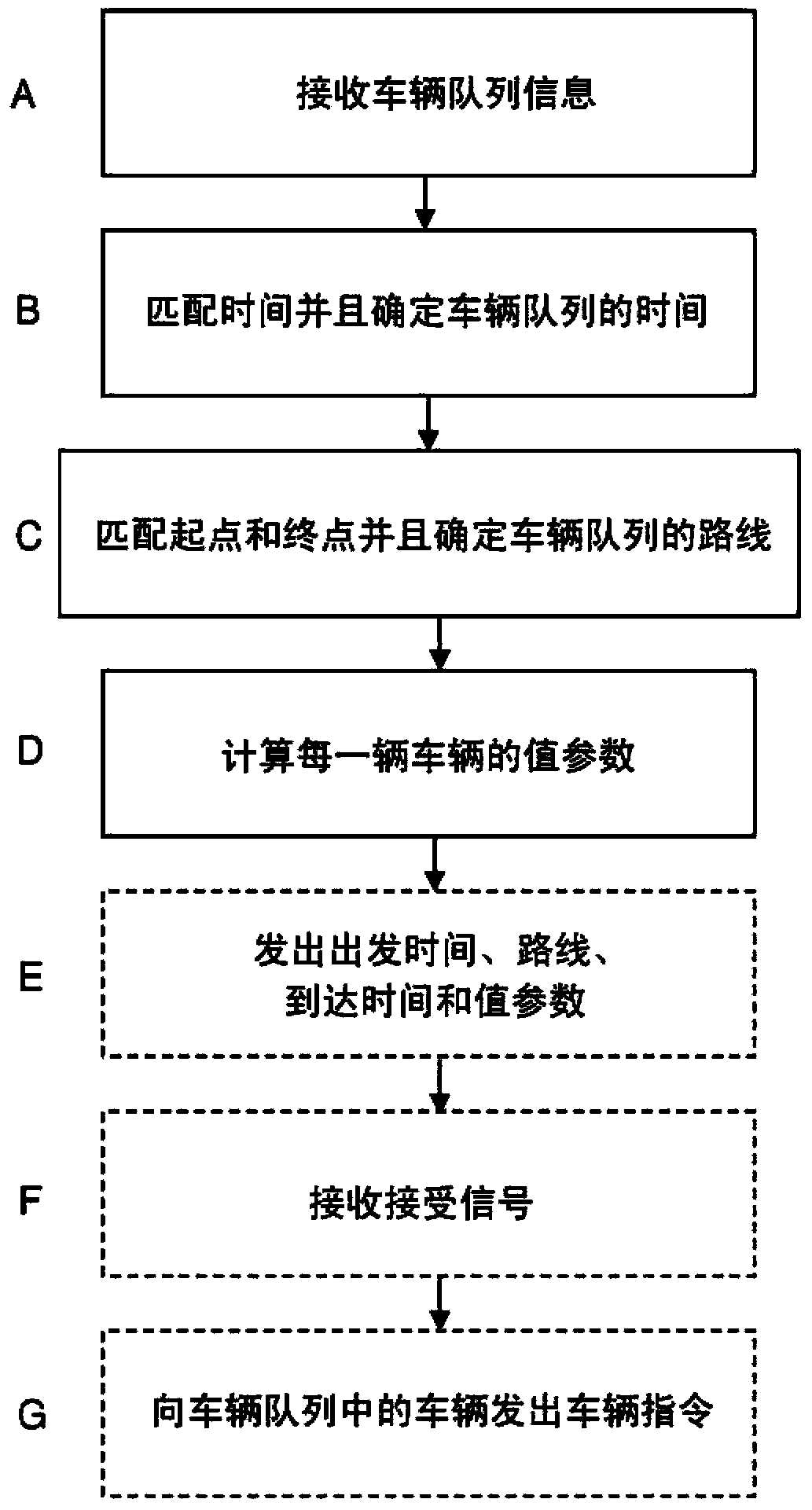 Method and management unit pertaining to vehicle trains