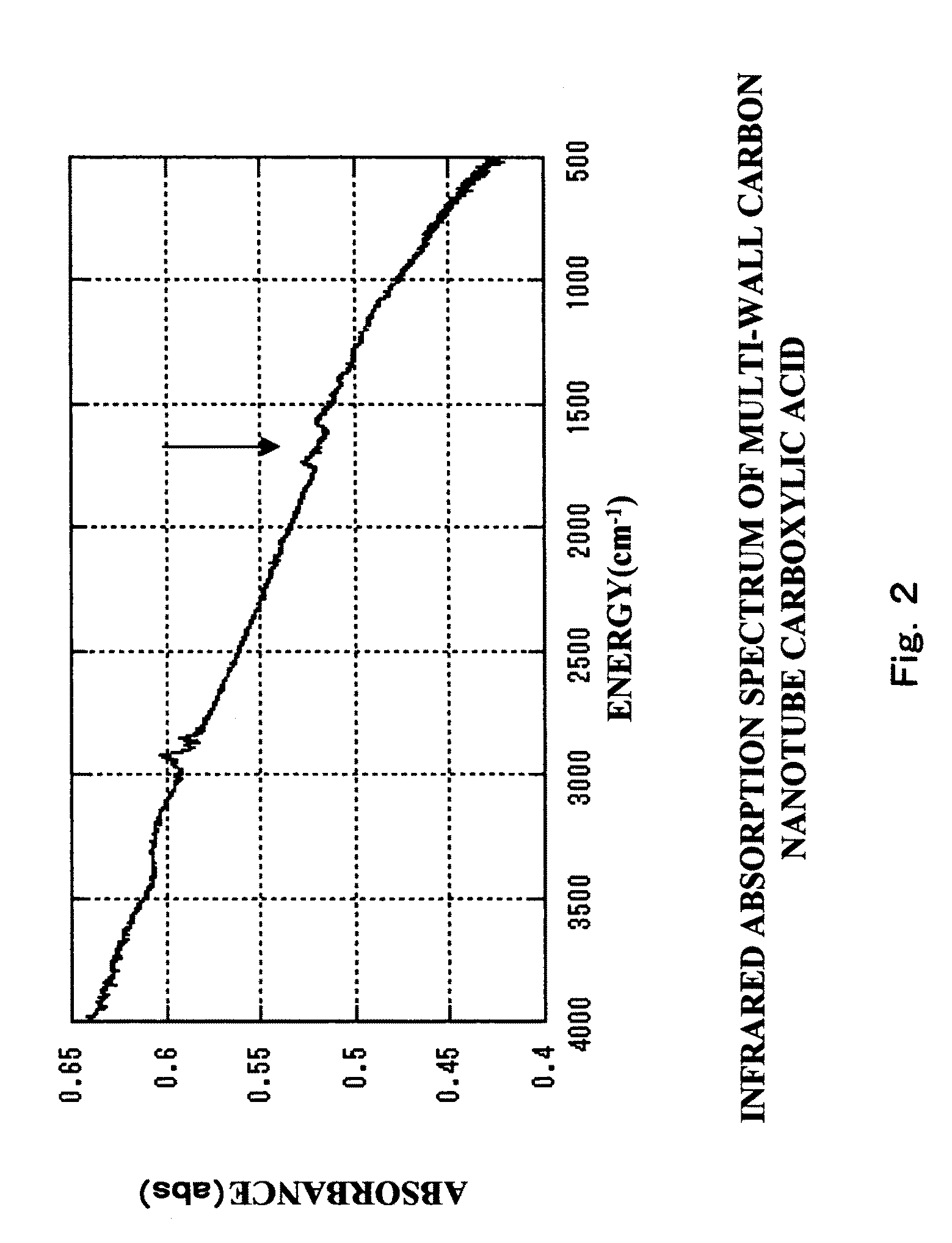 Liquid mixture, structure, and method of forming structure