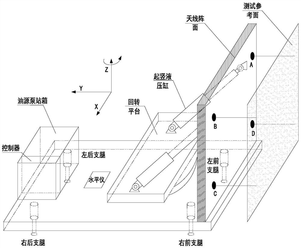 Attitude adjustment method and hydraulic system for antenna testing