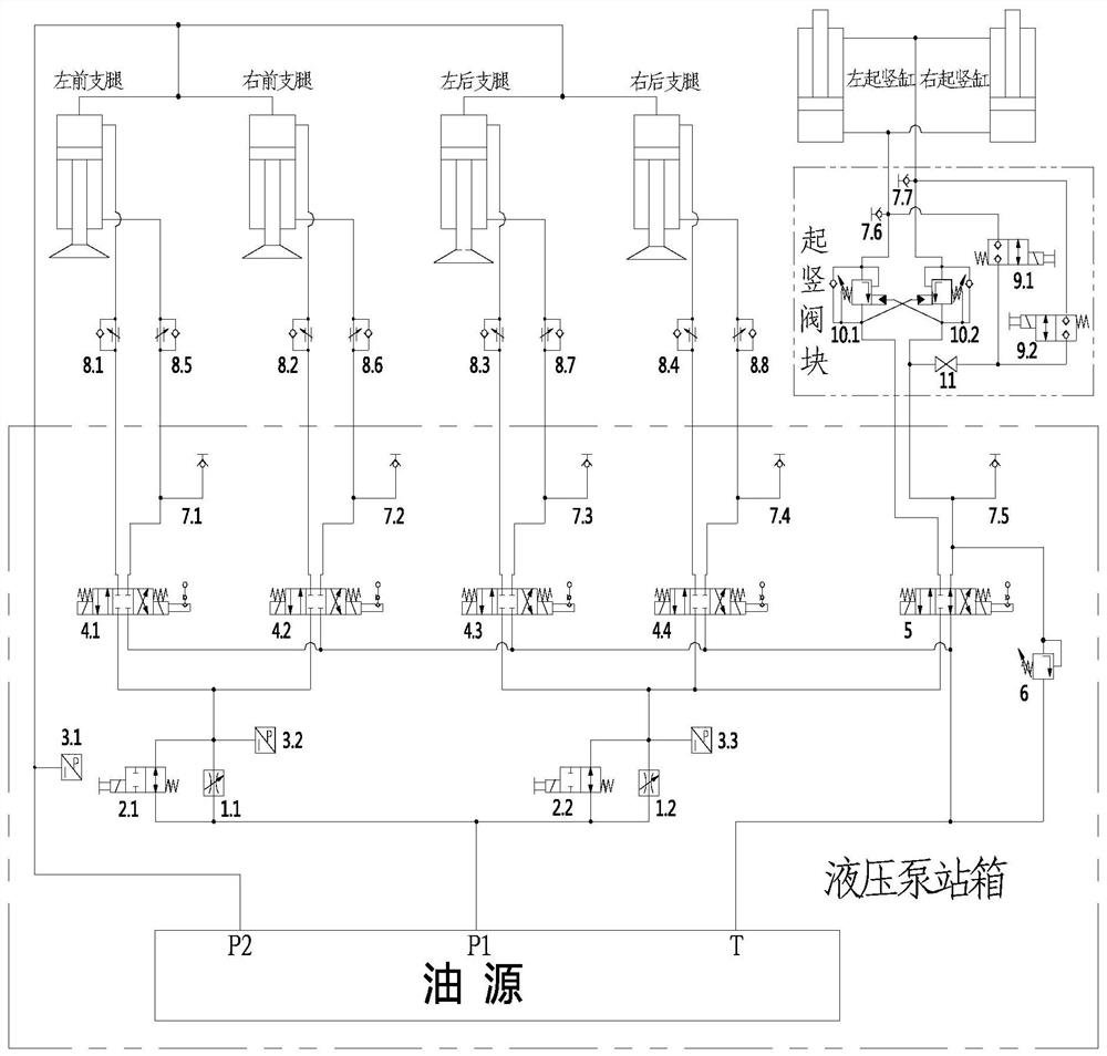 Attitude adjustment method and hydraulic system for antenna testing