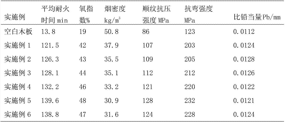 Inflaming retarding wave absorbing type carbon fiber composite wood board and manufacturing method thereof