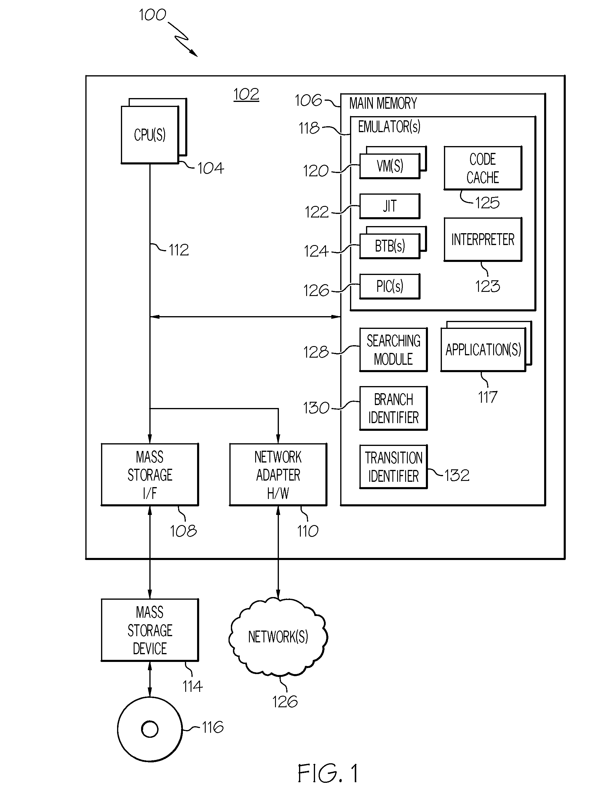 Branch target buffer for emulation environments