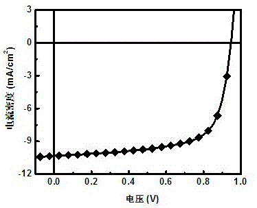 Thiophene/selenophene acene fused perylene bisimide derivative and application thereof in organic solar cells