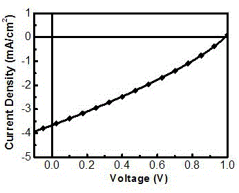 Thiophene/selenophene acene fused perylene bisimide derivative and application thereof in organic solar cells