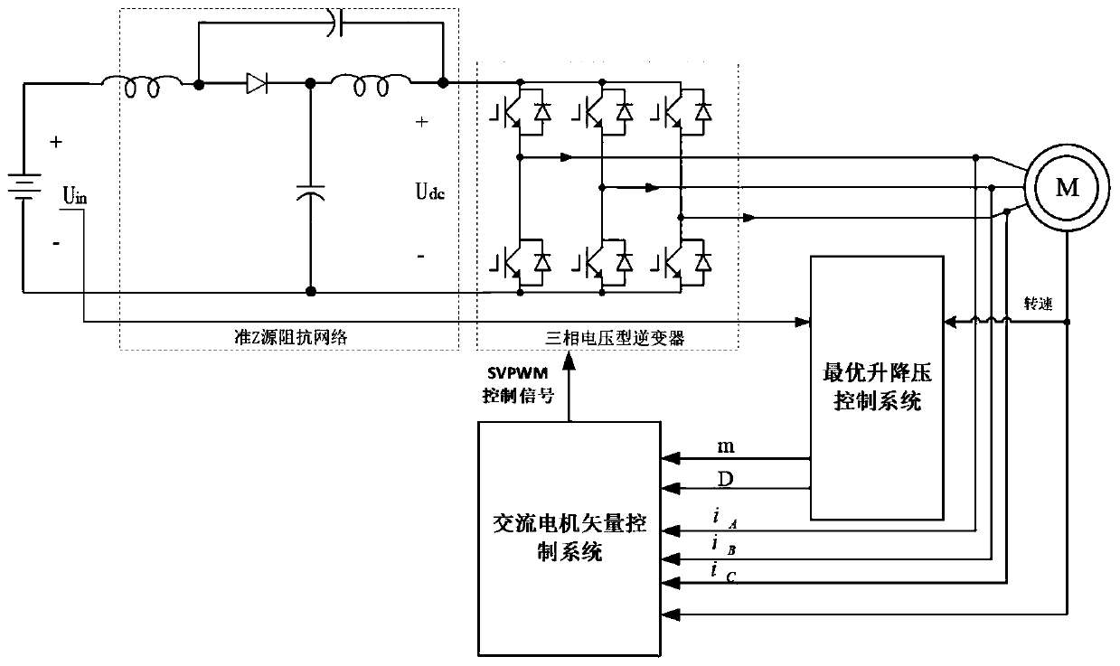 Method for controlling boost-buck of motor driving Z-source inverter of electric automobile