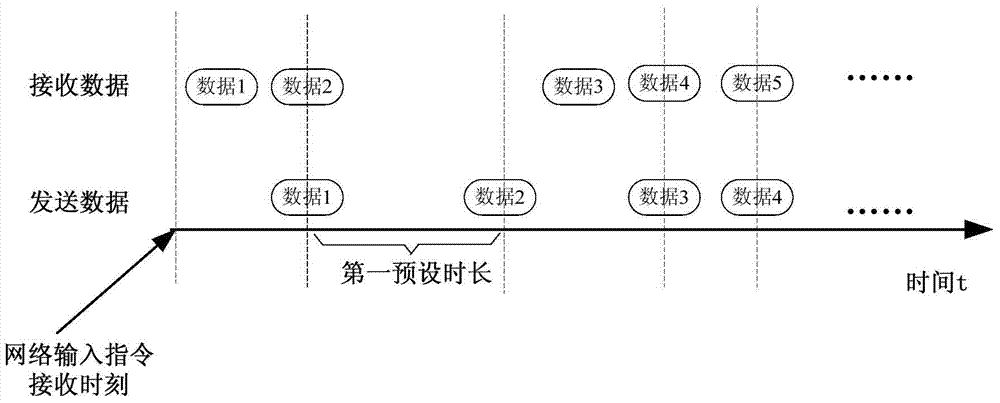 A data transmission method, system and electronic device