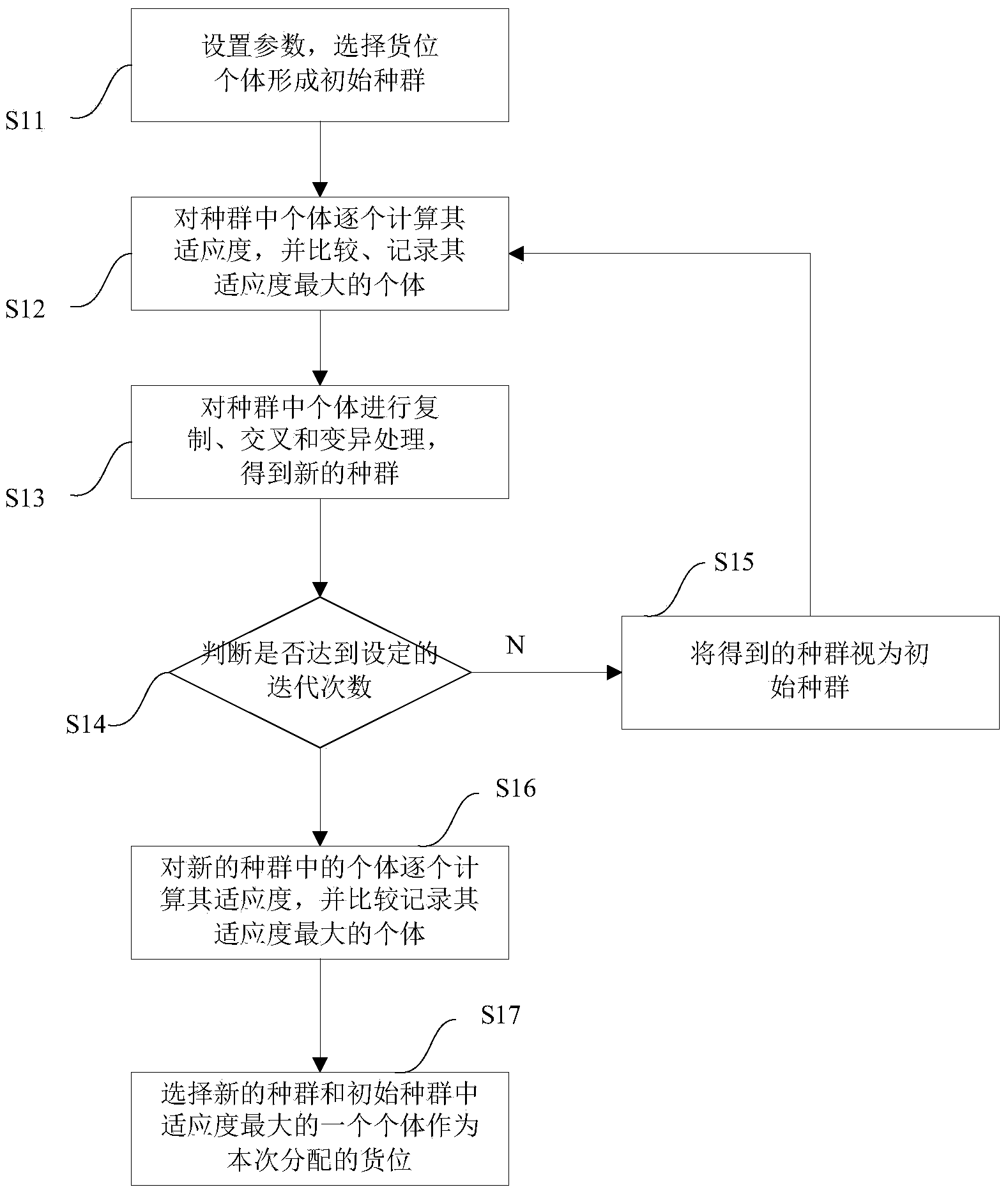 Method for allocating cargo positions for cargoes in three-dimensional warehouse