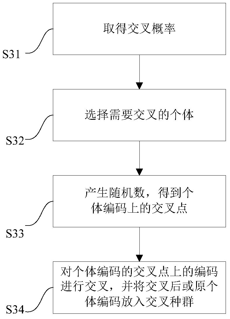 Method for allocating cargo positions for cargoes in three-dimensional warehouse