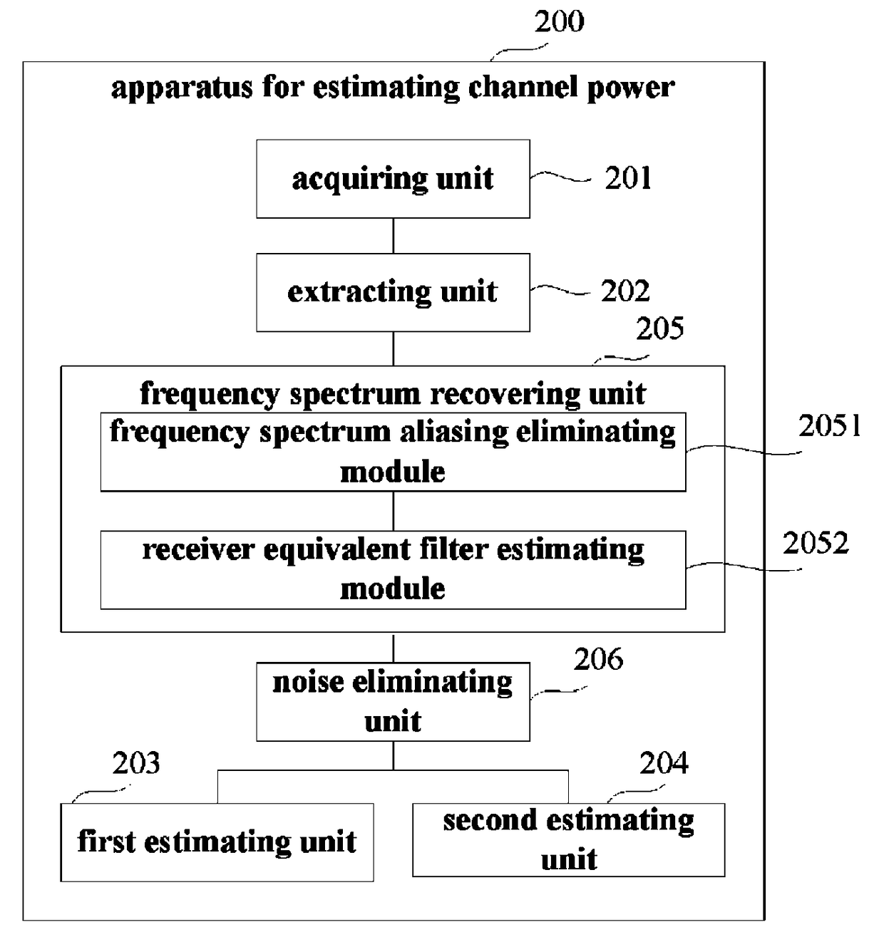 Method for estimating channel power, method for monitoring frequency spectrum characteristic, apparatus and system