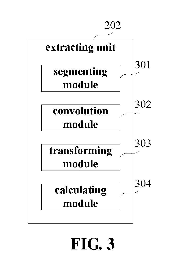 Method for estimating channel power, method for monitoring frequency spectrum characteristic, apparatus and system