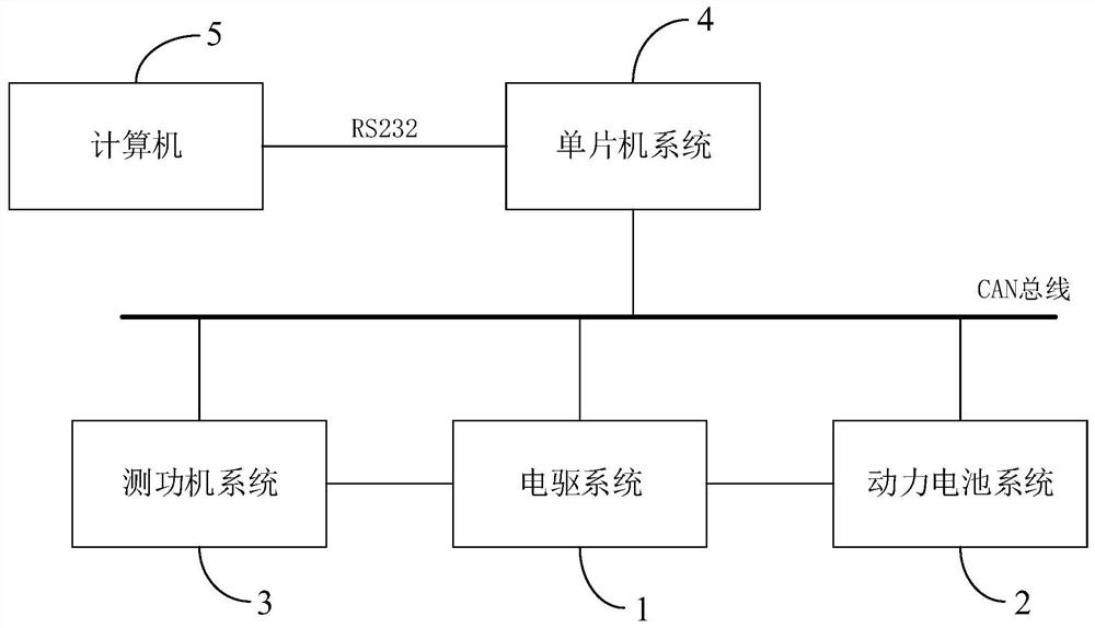 A combined testing system and method for an electric drive system and a power battery system