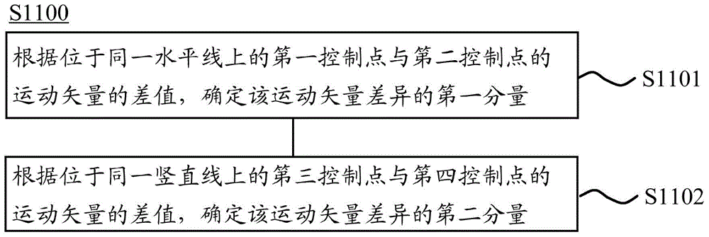 Video image coding method, video image decoding method, coding device and decoding device