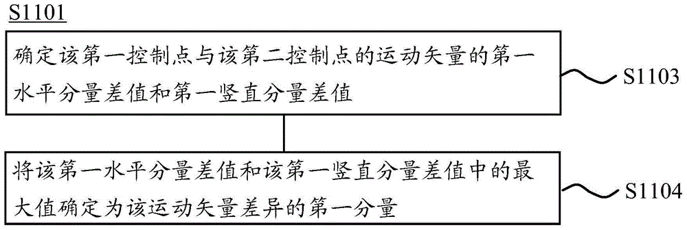 Video image coding method, video image decoding method, coding device and decoding device