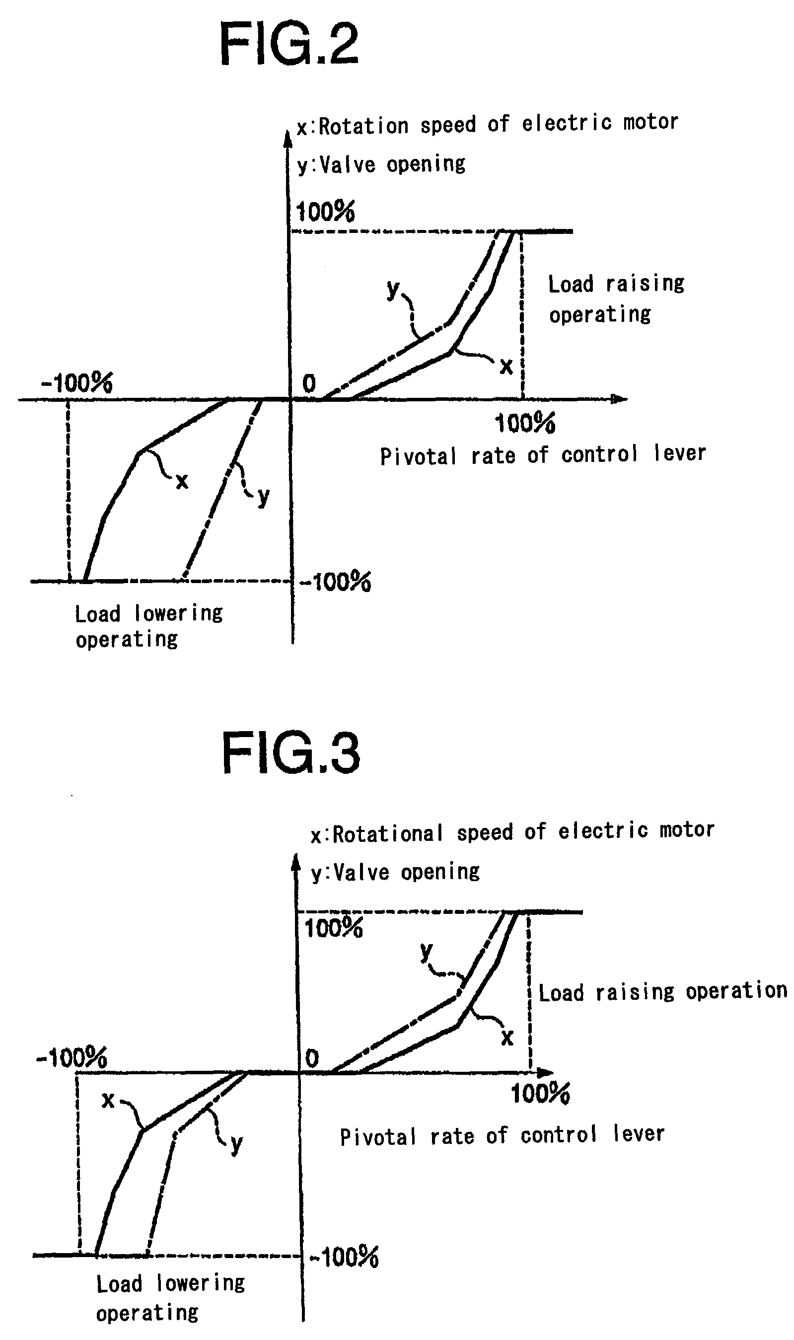 Energy recovering method and system in hydraulic lift device of battery operated industrial trucks