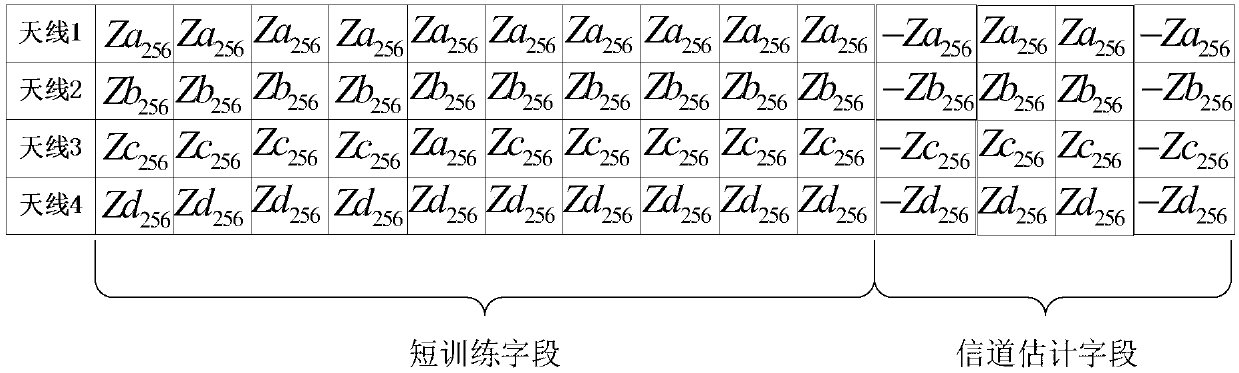 Frame synchronous detection method based on zero correlation zone sequence