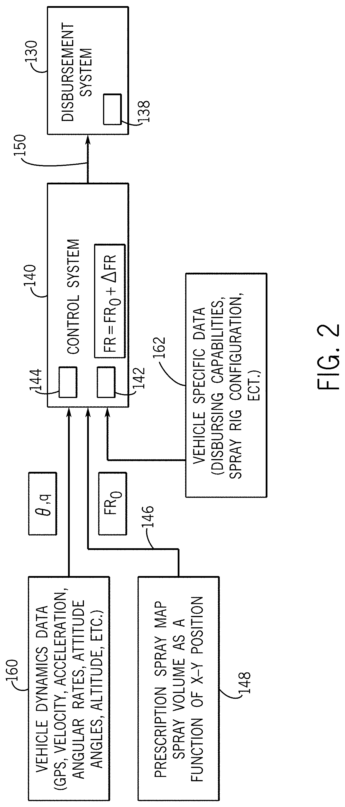 Disbursement system for an unmanned aerial vehicle