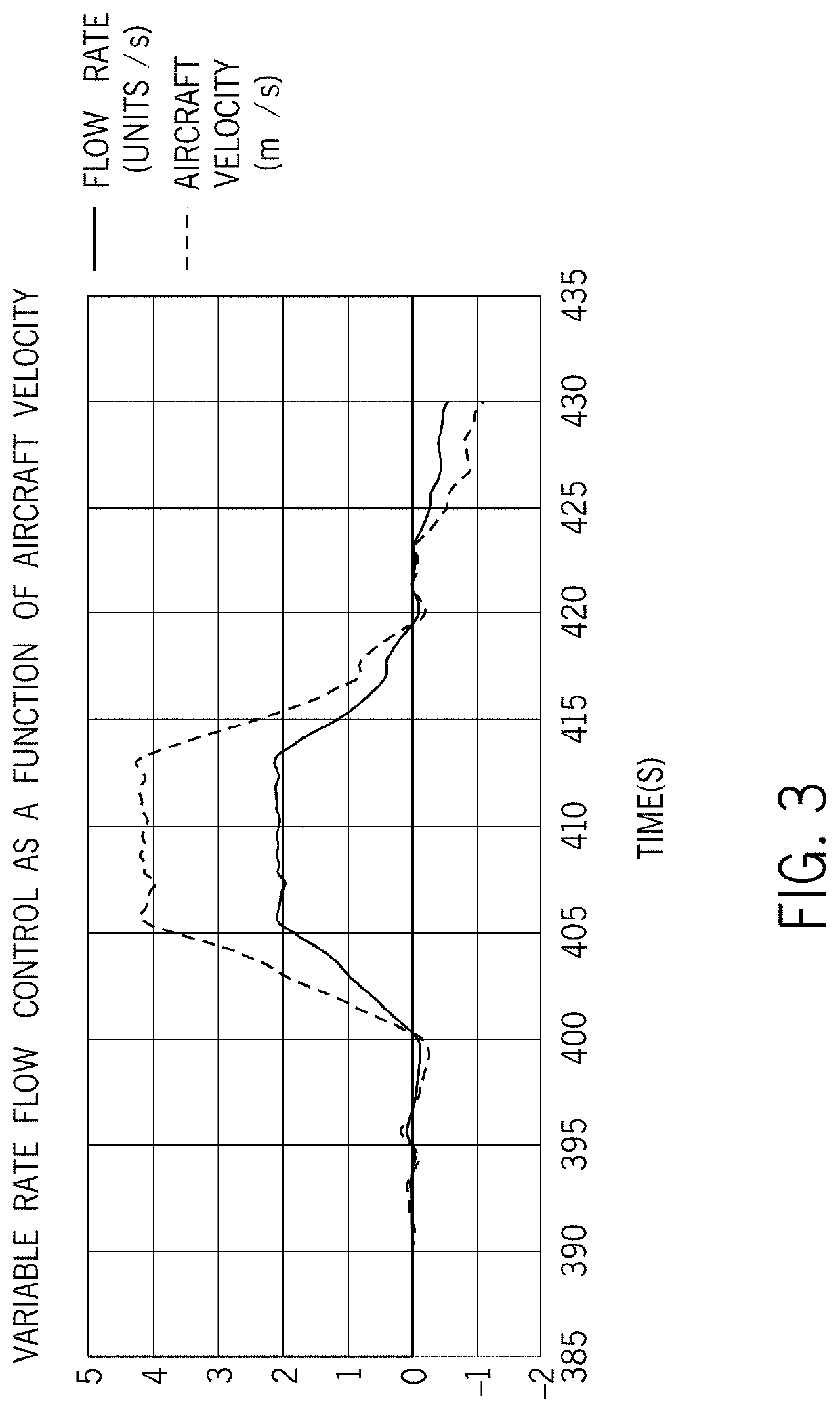 Disbursement system for an unmanned aerial vehicle