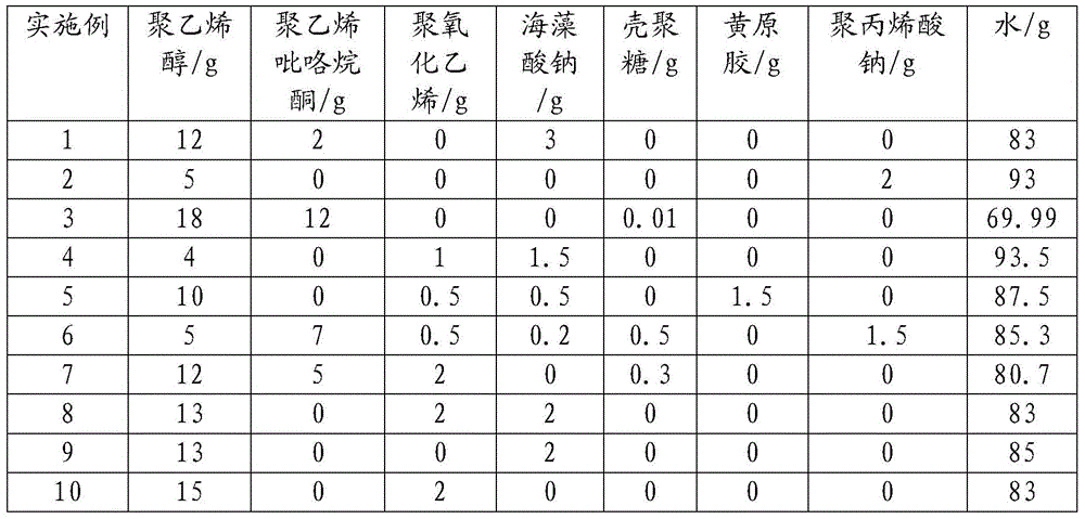 A kind of sheet-like hydrogel material and preparation method thereof