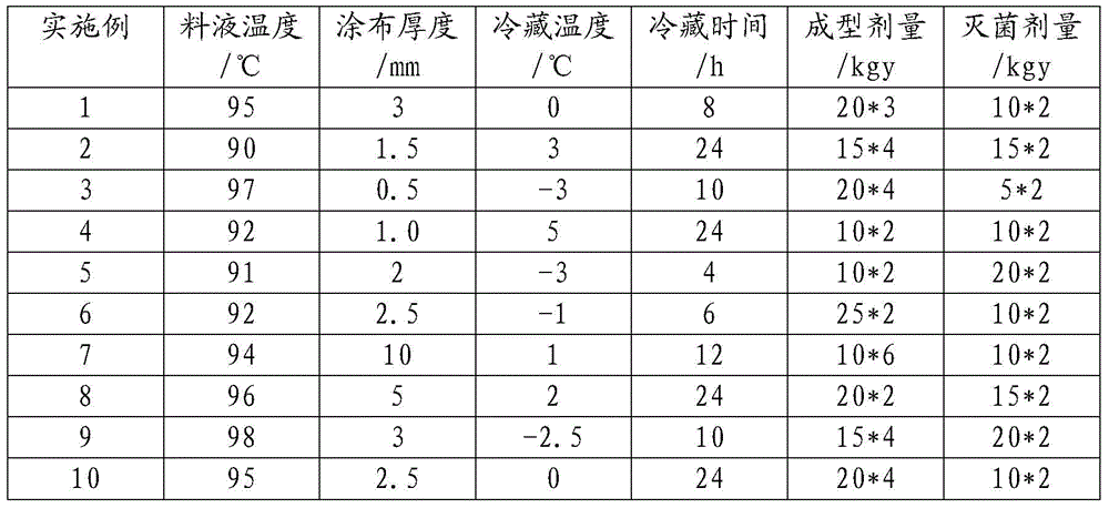 A kind of sheet-like hydrogel material and preparation method thereof