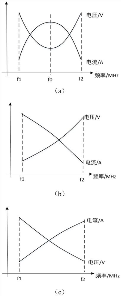 E-type radio frequency power supply output circuit