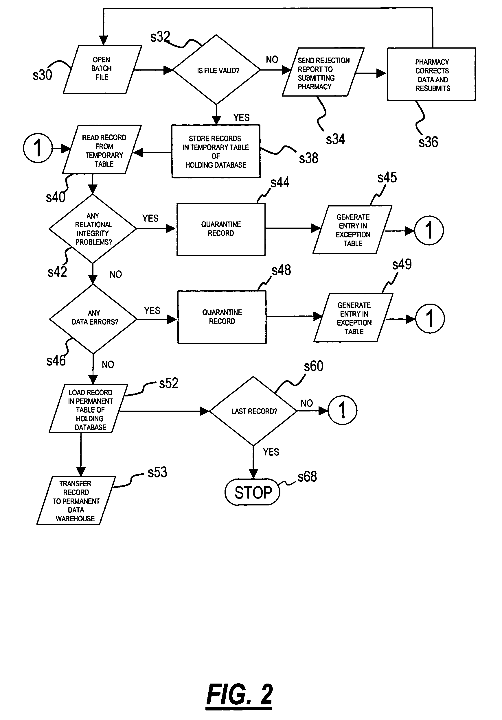 Method for processing and organizing pharmacy data