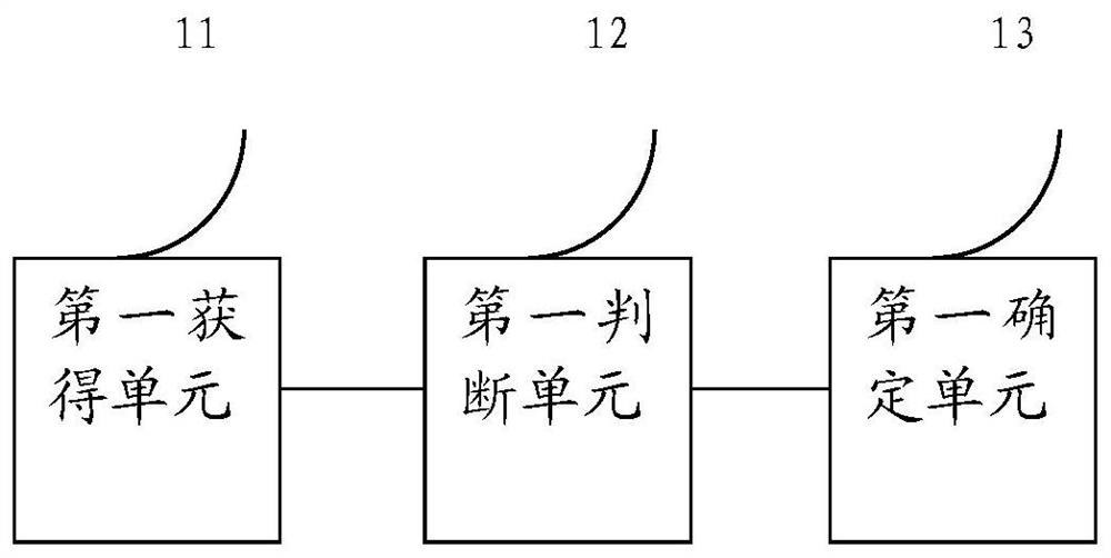 A processing method and device for displaying barrage information