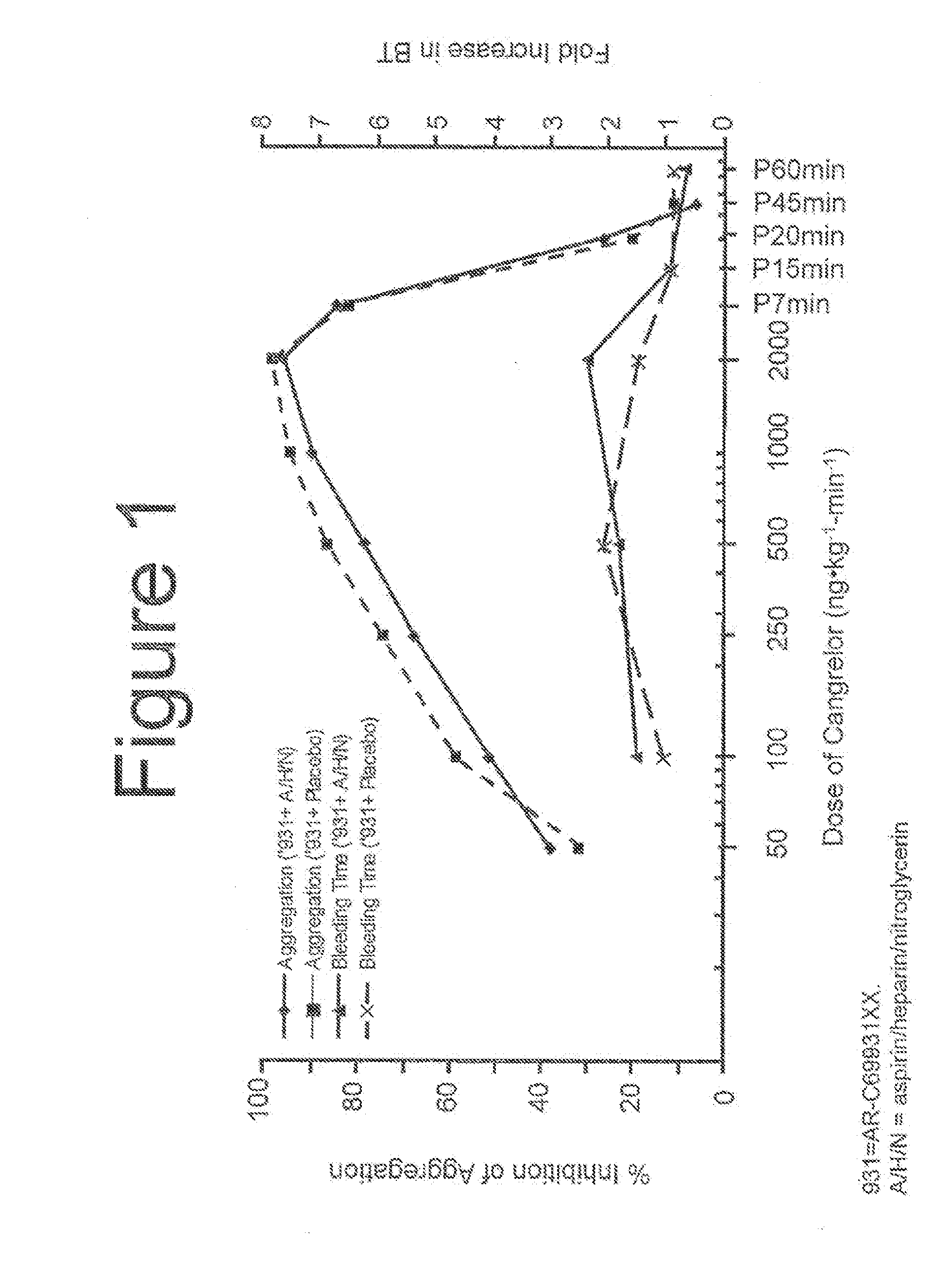 Maintenance of Platelet Inhibition During Antiplatelet Therapy