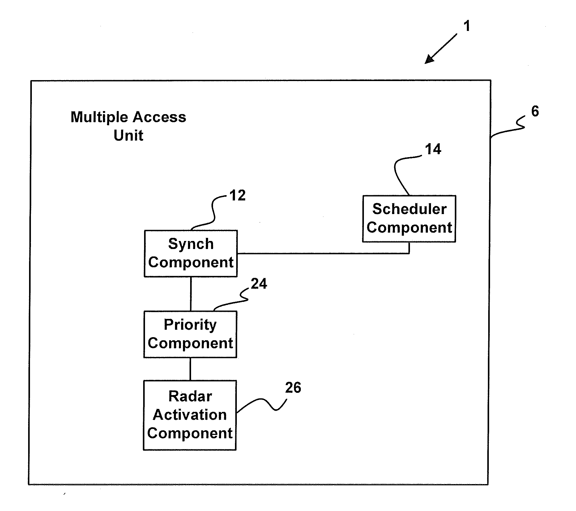 Radar activation multiple access system and method