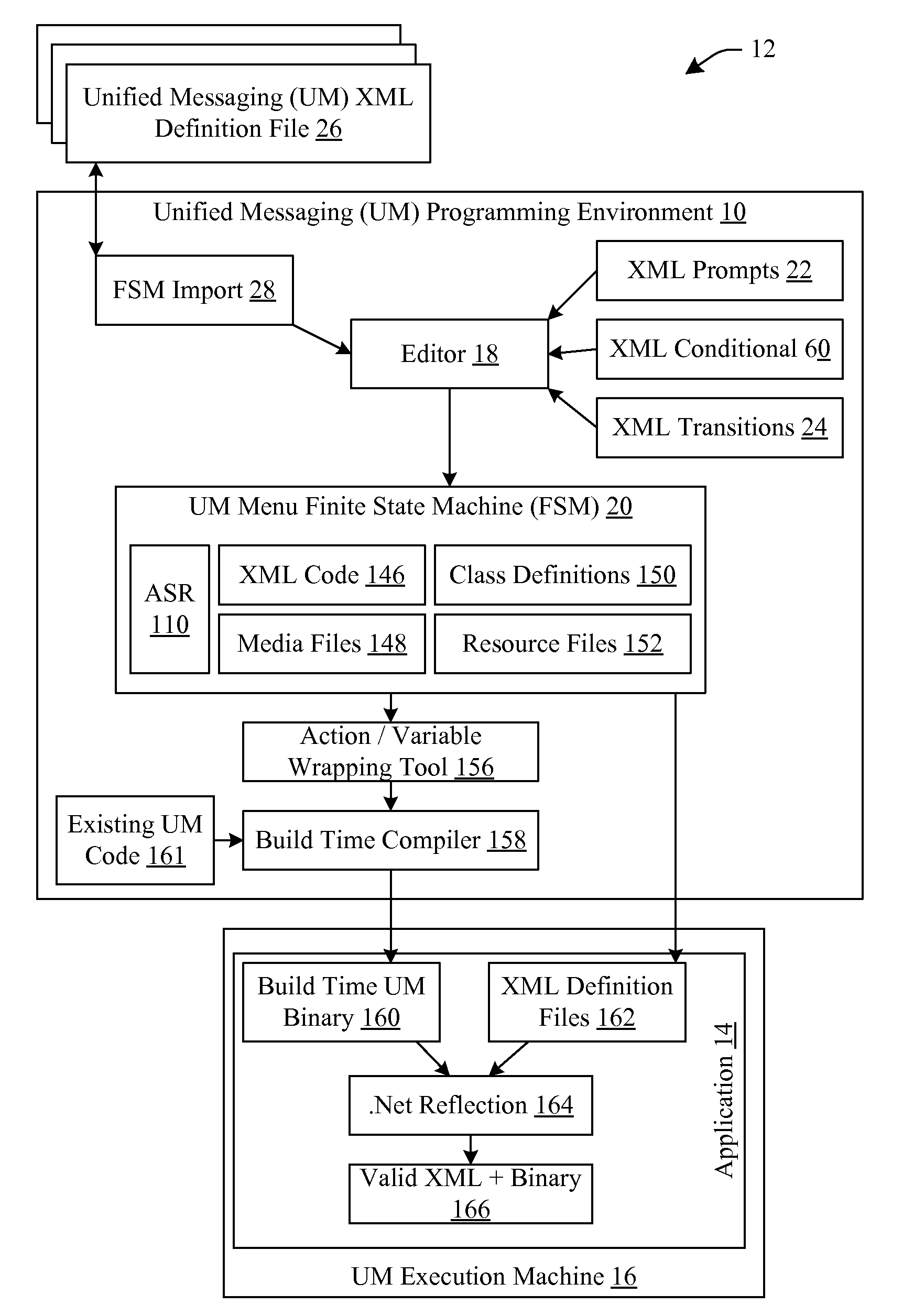 Unified messaging state machine