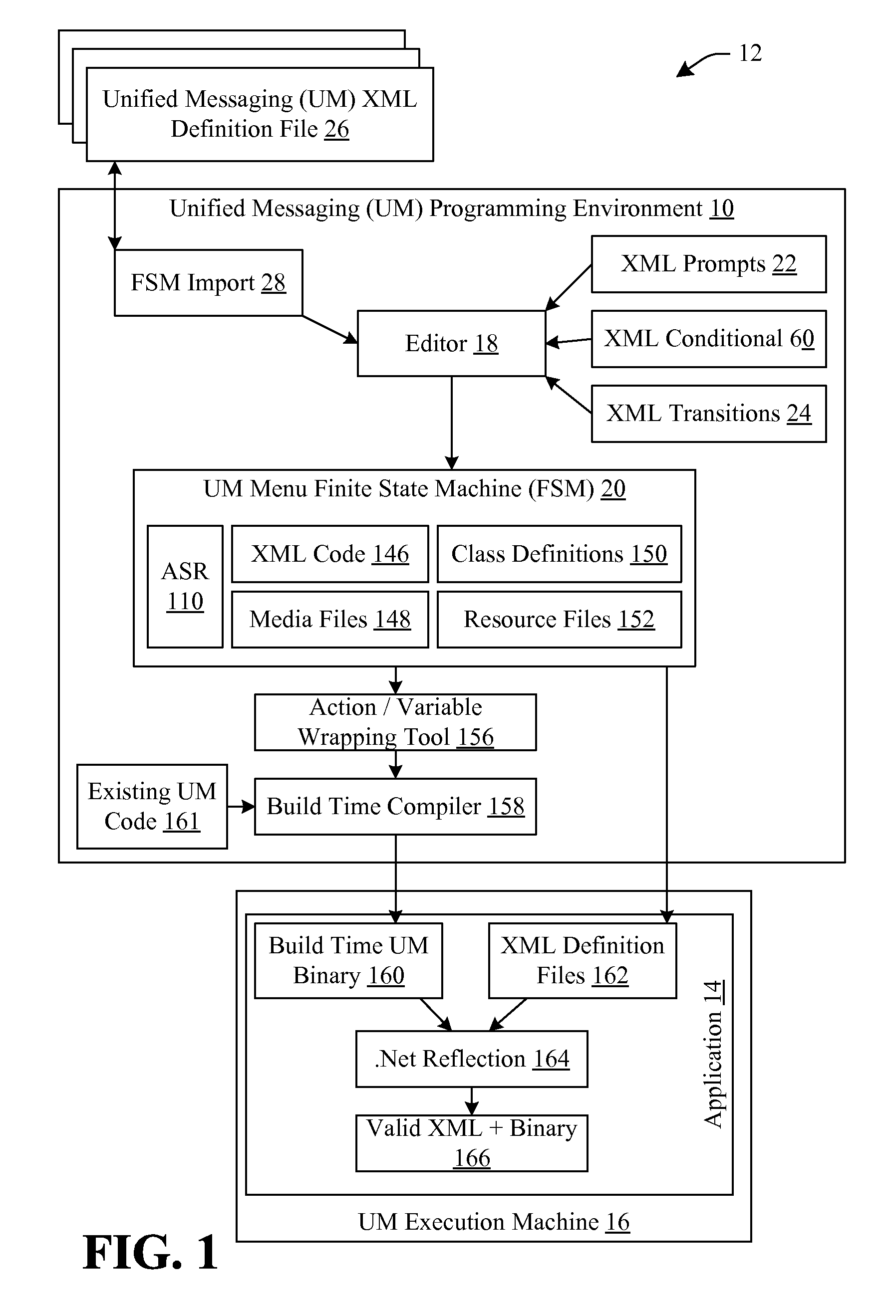 Unified messaging state machine