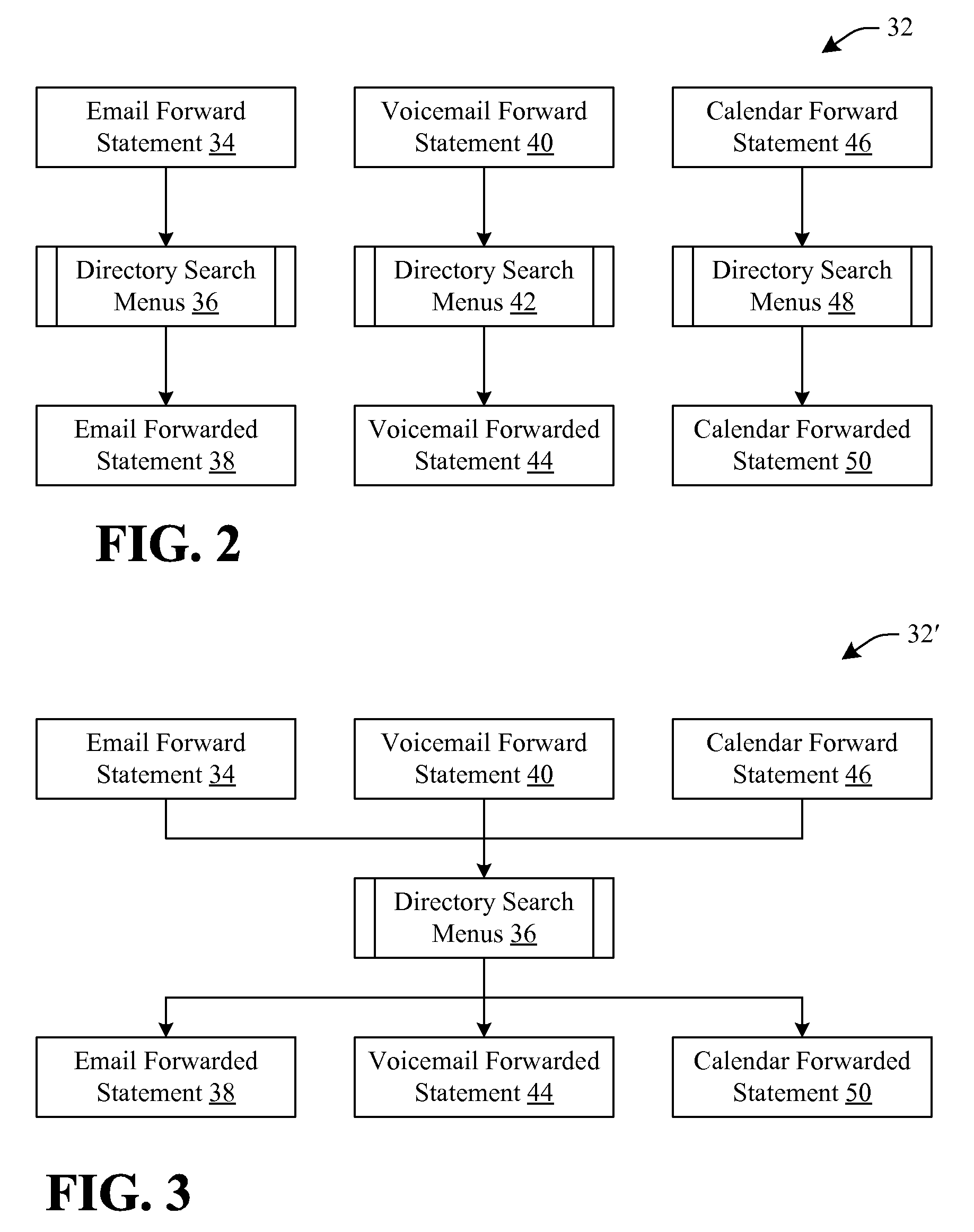 Unified messaging state machine