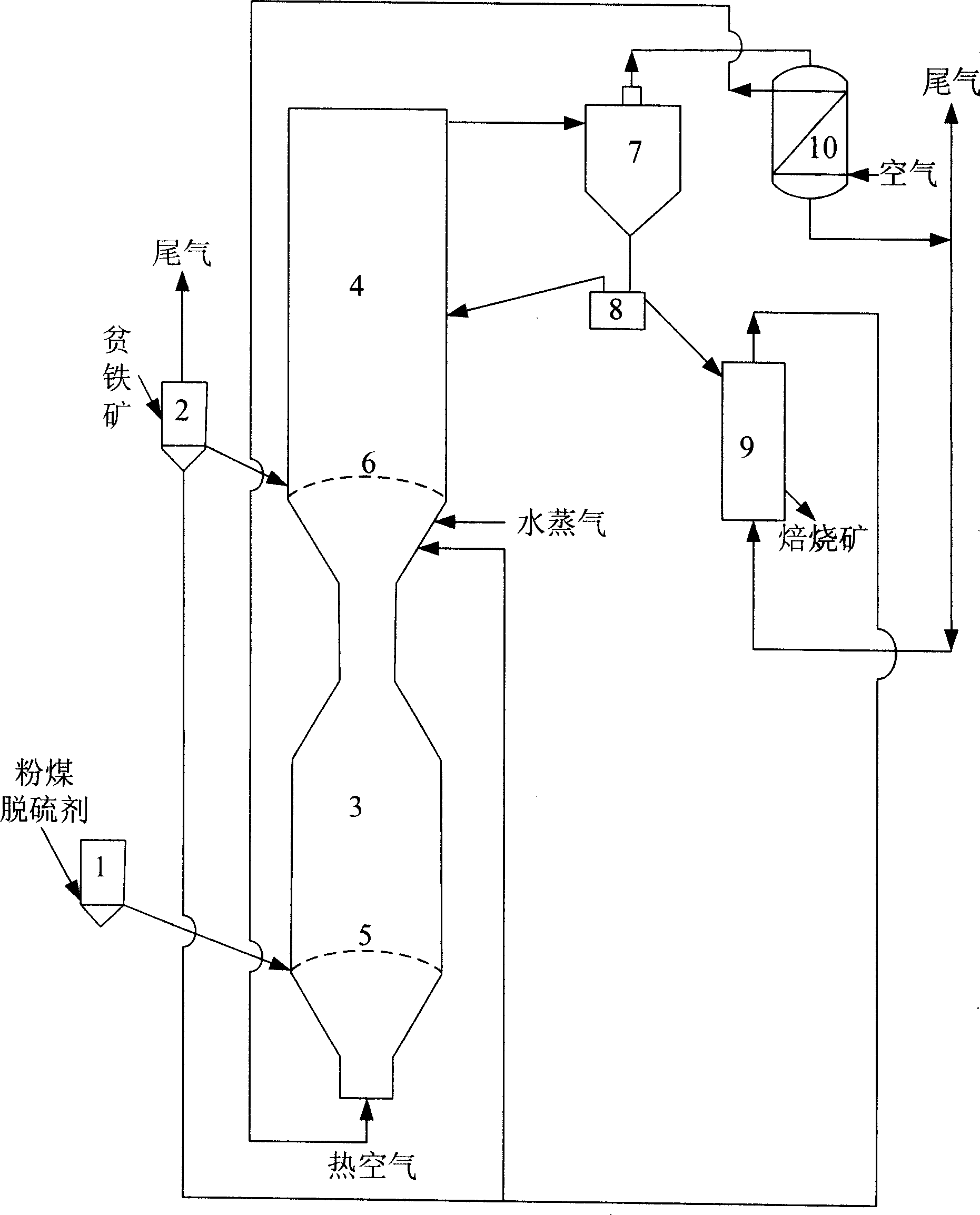 Coal gasification-pore iron ore magnetic roasting coupling technique and device