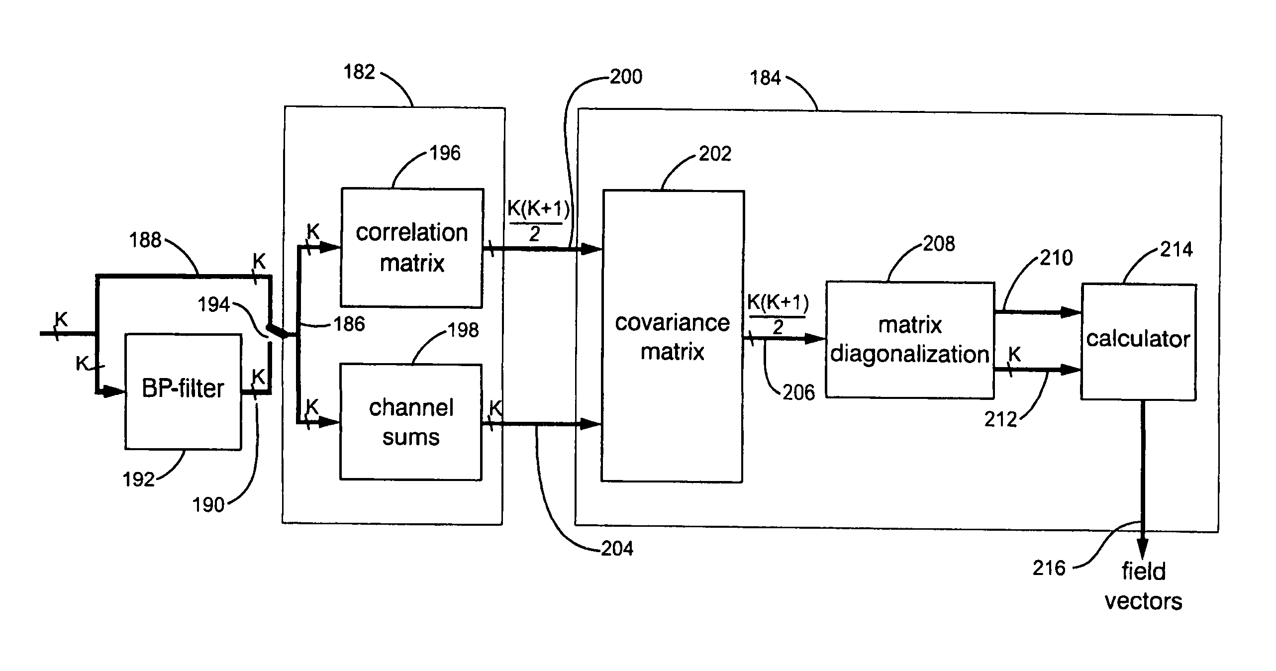 Buried object locating and tracing method and system employing principal components analysis for blind signal detection