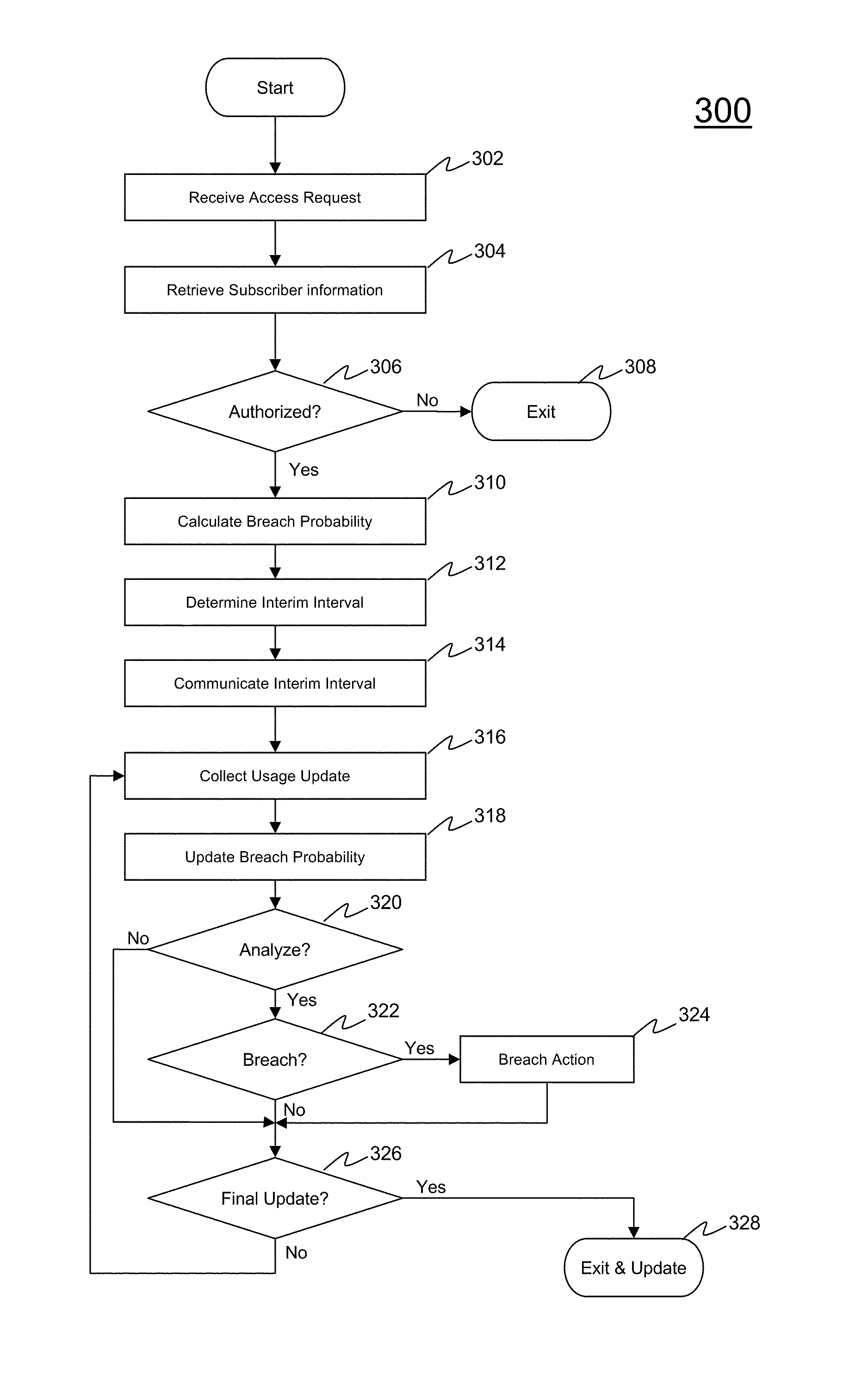 Usage measurement collection and analysis to dynamically regulate customer network usage