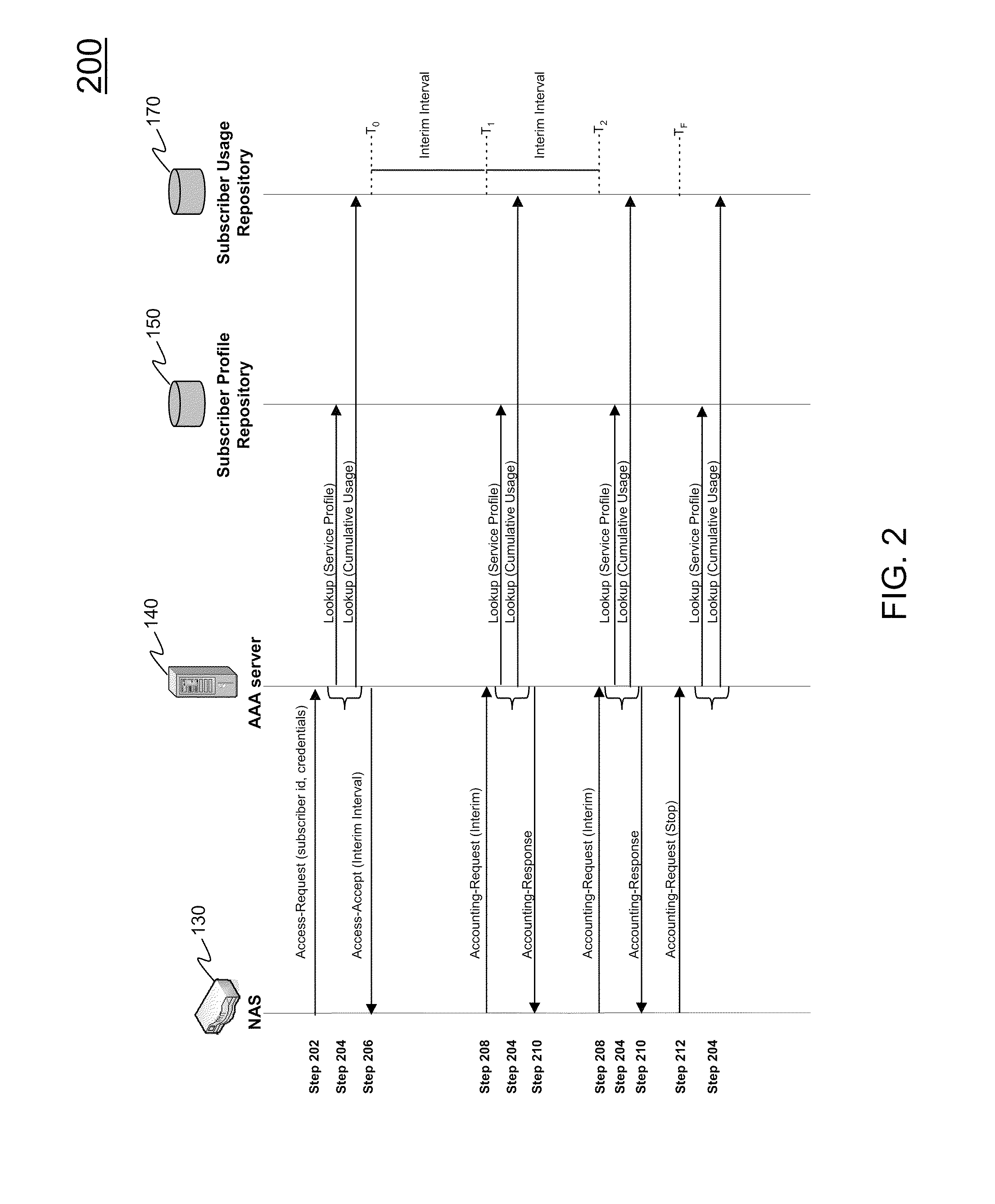 Usage measurement collection and analysis to dynamically regulate customer network usage