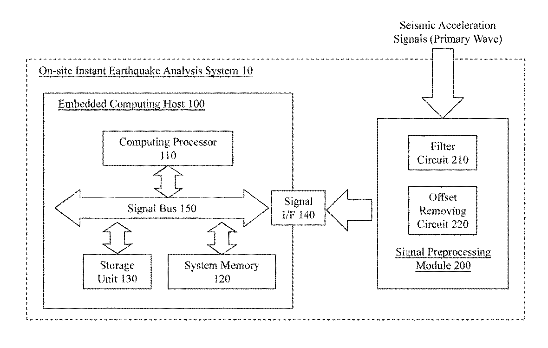 System and method for on-site instant seismic analysis